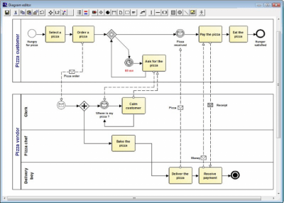 Screenshot of the application Eunomia Process Builder - #2