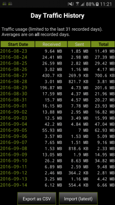 Screenshot of the application 3G Watchdog - Data Usage - #1