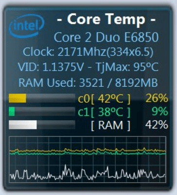 Screenshot of the application Core Temp Gadget - #1