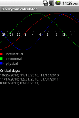 Screenshot of the application Biorhythm Calculator - #1