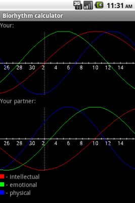 Screenshot of the application Biorhythm Calculator - #2