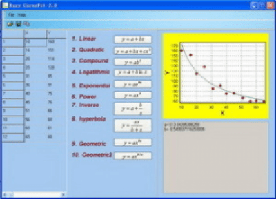 Screenshot of the application Easy CurveFit - #1