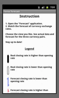 Screenshot of the application Forecast of exchange rates - #3