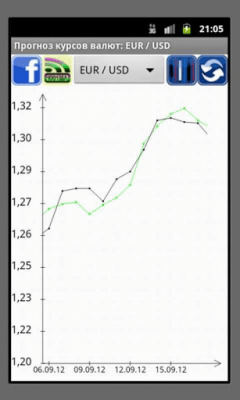 Screenshot of the application Forecast of exchange rates - #5