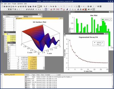 Screenshot of the application QtiPlot - #1