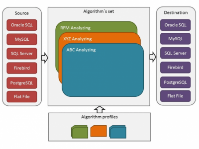 Screenshot of the application Analyze - #1