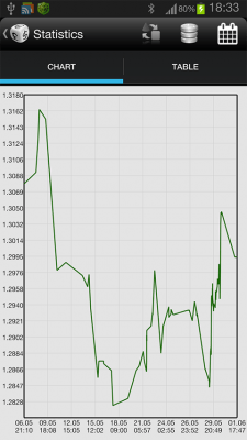 Screenshot of the application G.S.Rates - #3