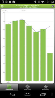 Screenshot of the application Adobe Analytics - #1