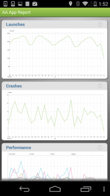 Screenshot of the application Adobe Analytics - #4
