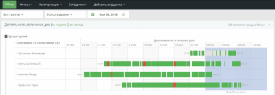 Screenshot of the application Yaware.TimeTracker Enterprise - #1