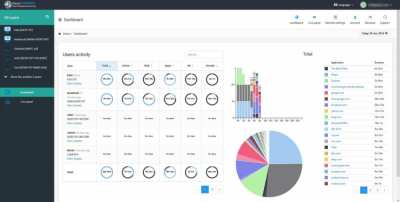 Screenshot of the application CleverControl Personnel Control - #1