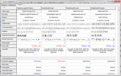 Screenshot of the application Typograf - #5