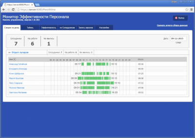 Screenshot of the application Personnel Efficiency Monitor - #2