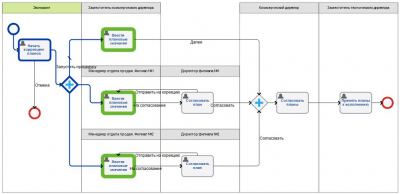 Screenshot of the application ELMA Community Edition - #3