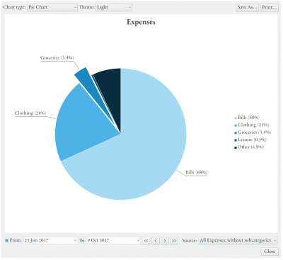 Screenshot of the application Eqonomize! - #1