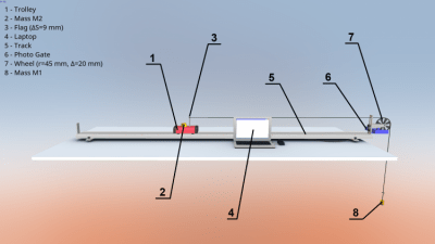 Screenshot of the application Movement with uniform acceleration - #7