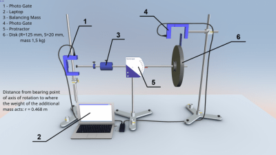 Screenshot of the application Precession and nutation of a gyroscope - #1