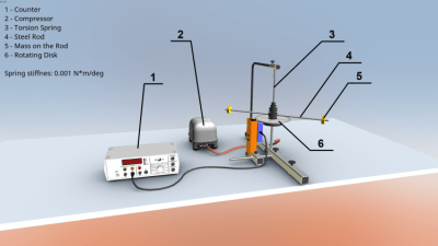 Screenshot of the application Moment of inertia of the rod - #1