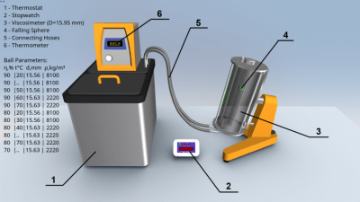 Screenshot of the application Drop ball viscometer - #1