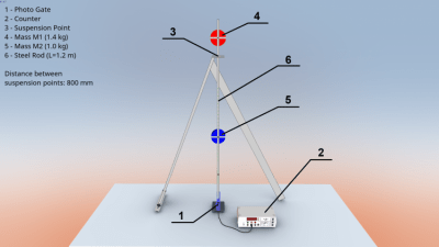 Screenshot of the application Boat reversible pendulum - #6