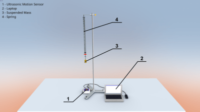 Screenshot of the application Simple harmonic oscillations - #3