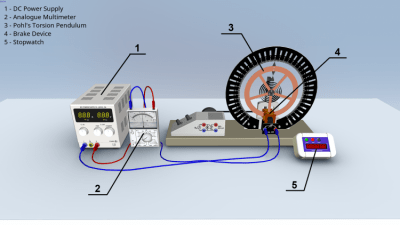 Screenshot of the application Paul's Torsion Pendulum - #1