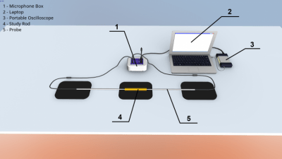 Screenshot of the application Sound propagation in rods - #5