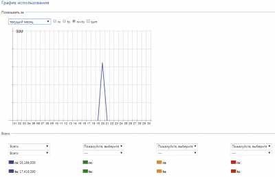 Screenshot of the application cFosSpeed - #3