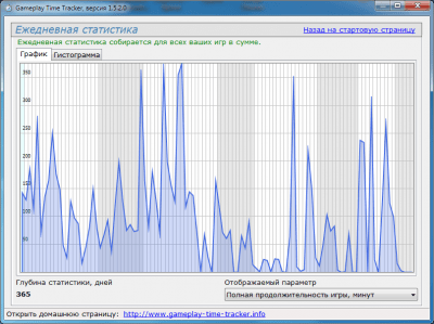 Screenshot of the application Gameplay Time Tracker - #4