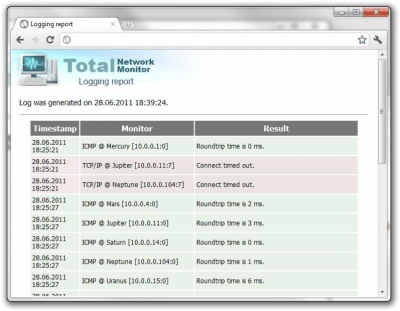 Screenshot of the application Total Network Monitor - #2
