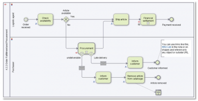 Screenshot of the application iGrafx FlowCharter - #1