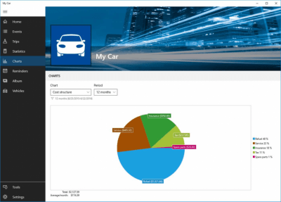 Screenshot of the application My Car - #5