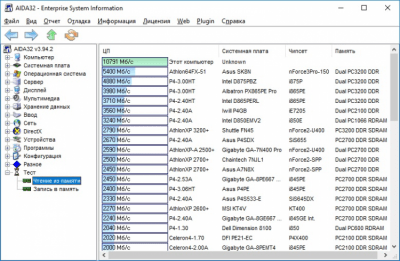 Screenshot of the application AIDA32 - #4