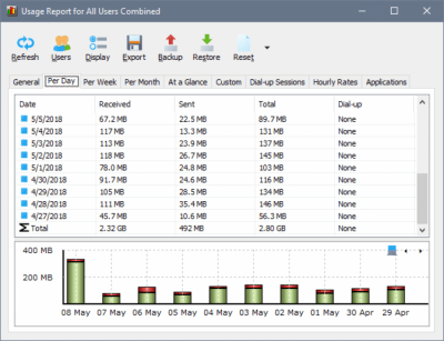 Screenshot of the application SoftPerfect NetWorx - #1