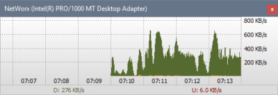 Screenshot of the application SoftPerfect NetWorx - #3