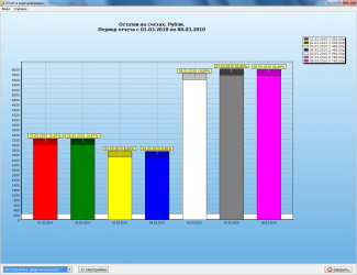 Screenshot of the application Home accounting - #1