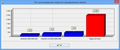 Screenshot of the application ArtMoney SE - #4