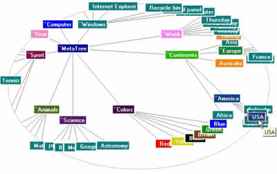 Screenshot of the application MetaTree Component (for Delphi 5,6,7) - #1