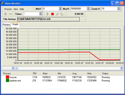 Screenshot of the application Memory Monitor v1.0 - #2