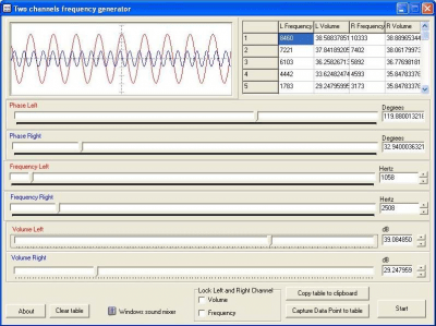 Screenshot of the application Two-channel frequency generator - #1