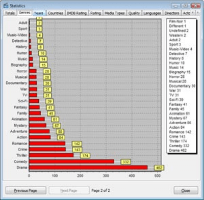 Screenshot of the application Personal Video Database - #1