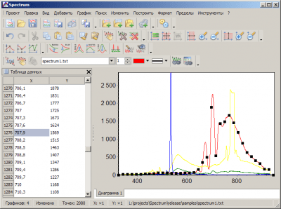 Screenshot of the application Spectrum - #1