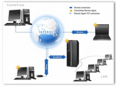 Screenshot of the application CommView® Remote Agent - #1