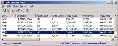 Screenshot of the application DiskCountersView - #1