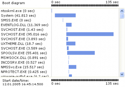 Screenshot of the application Boot Log XP - #1