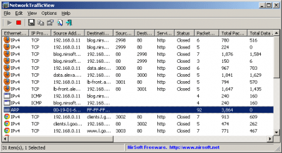 Screenshot of the application NetworkTrafficView - #1