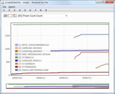 Screenshot of the application CrystalDiskInfo - #1