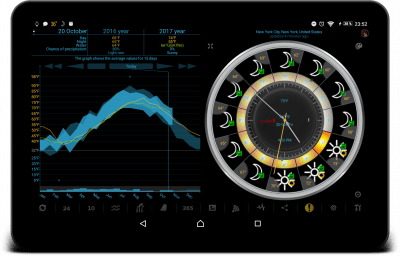 Screenshot of the application eWeather HDF - #9