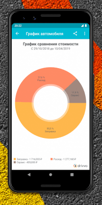 Screenshot of the application Drivvo - #4