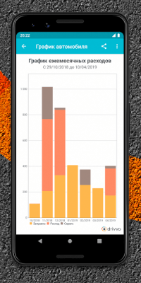 Screenshot of the application Drivvo - #5